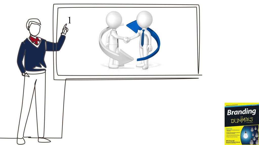 آموزش کتاب برندسازی نوشته باربارا فیندلی شنک و بیل چیاراوال درس اول