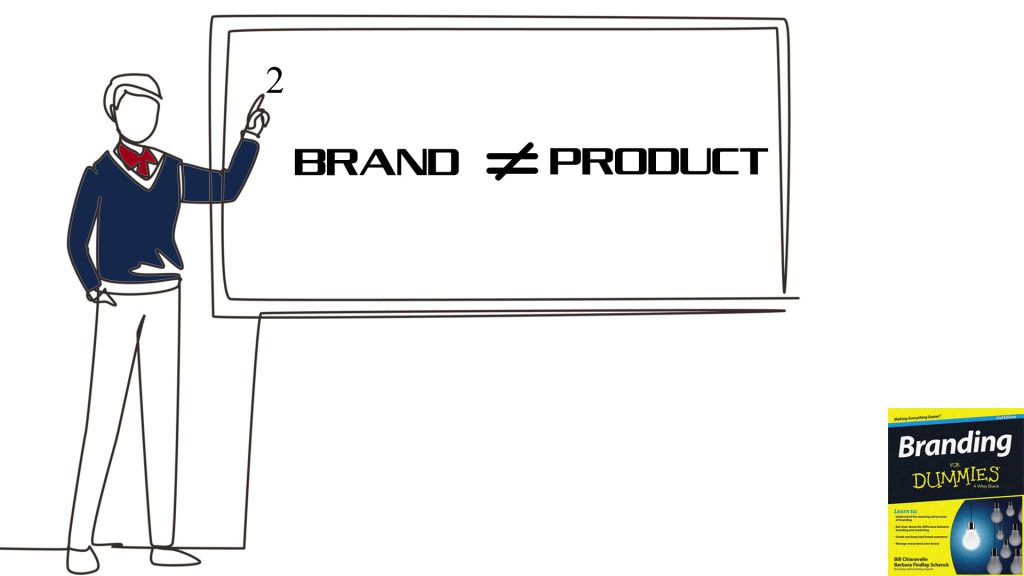 آموزش کتاب برندسازی نوشته باربارا فیندلی شنک و بیل چیاراوال درس دوم