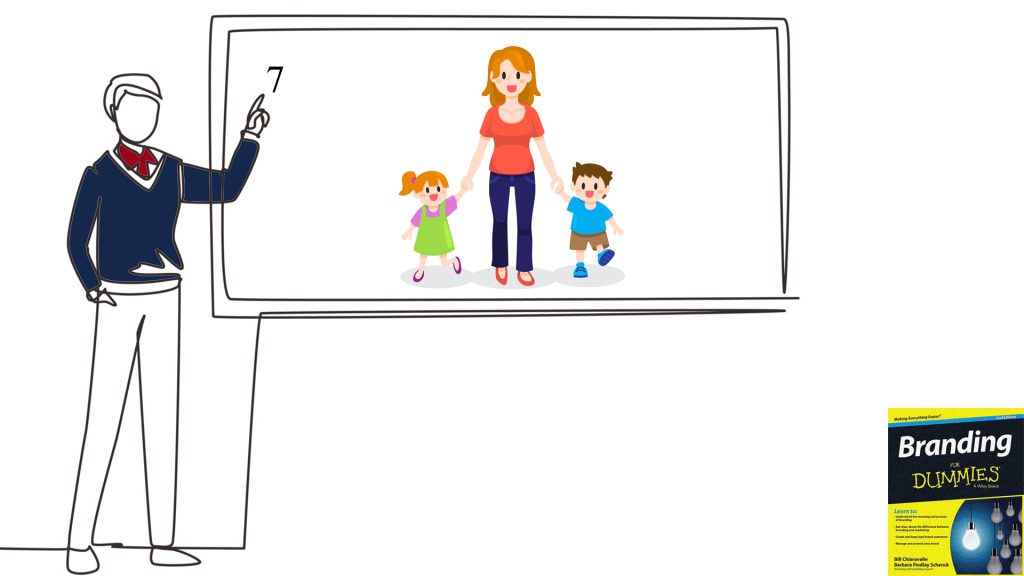 آموزش کتاب برندسازی نوشته باربارا فیندلی شنک و بیل چیاراوال درس هفتم