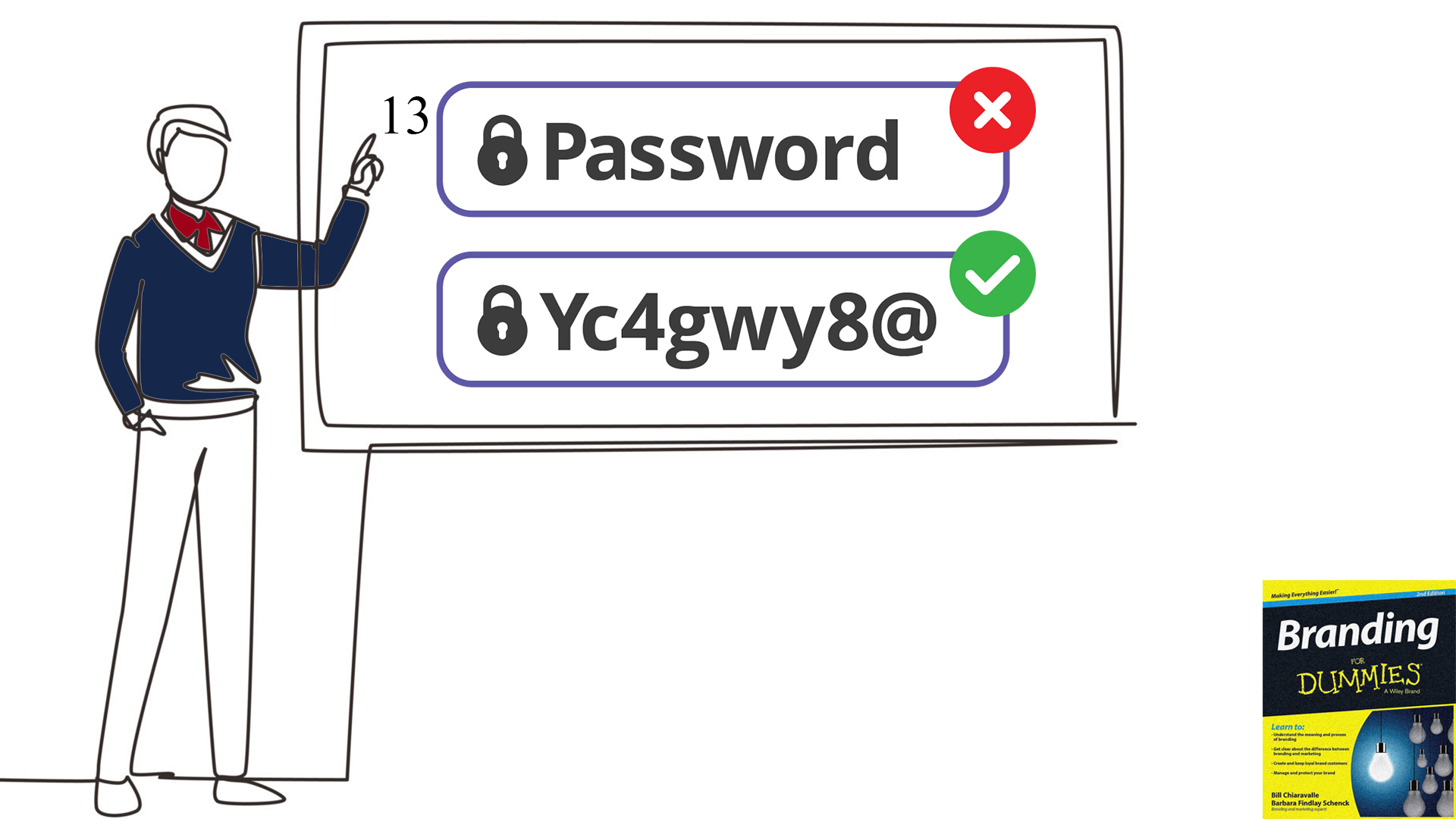 آموزش کتاب برندسازی نوشته باربارا فیندلی شنک و بیل چیاراوال درس سیزدهم انواع نامگذاری برند